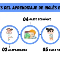 7 claves para el aprendizaje de inglés en infantil: paciencia, diversión, adaptabilidad, gasto económico, evitar saturaciones, confianza y rutina.